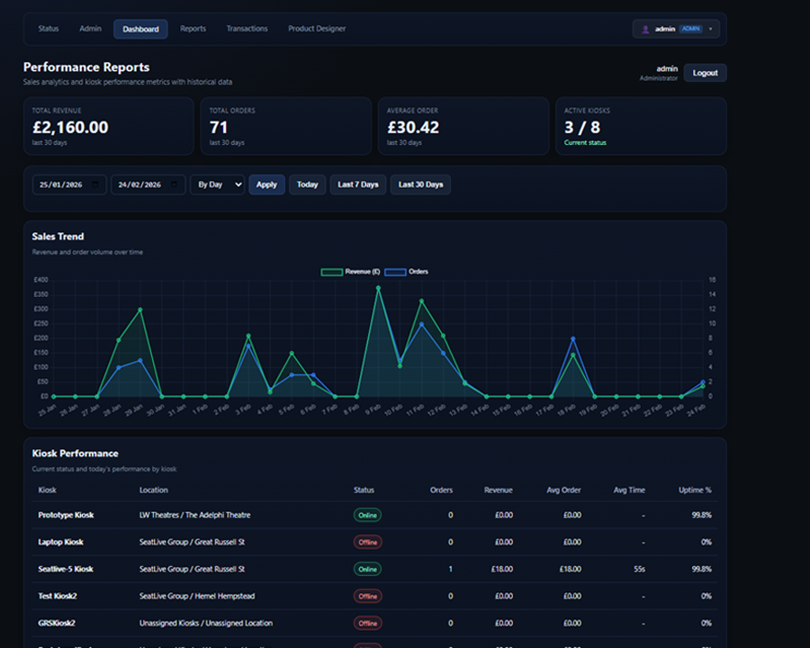 SeatLive Dashboard
